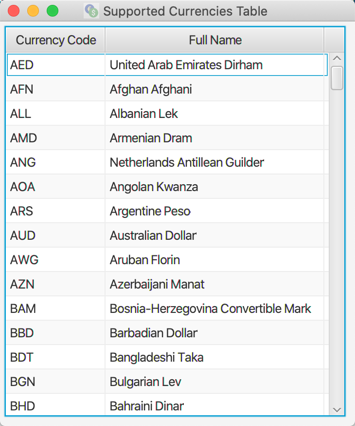 currency_codes