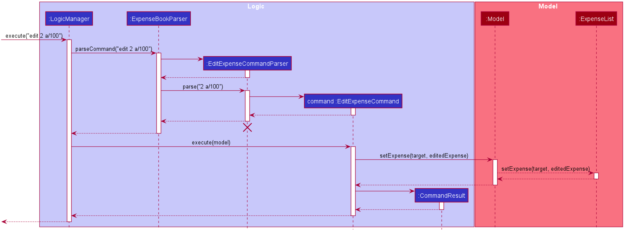 AddDescriptionActivityDiagram