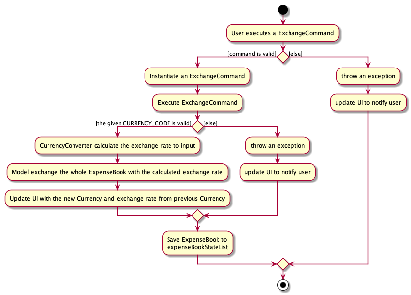 ExchangeActivityDiagram