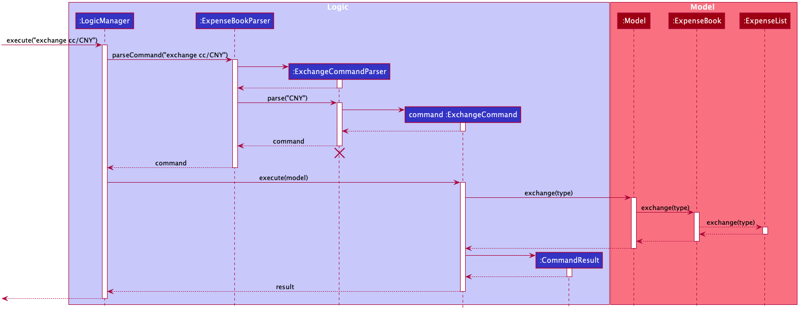 ExchangeSequenceDiagram