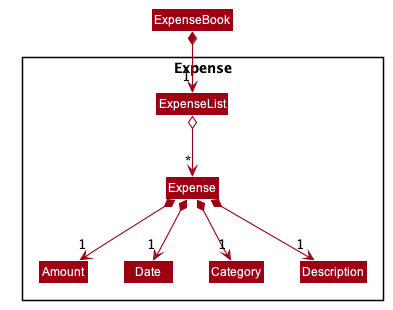 ExpenseClassDiagram