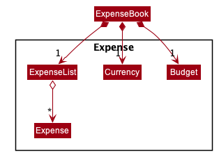 ExpenseBookClassDiagram