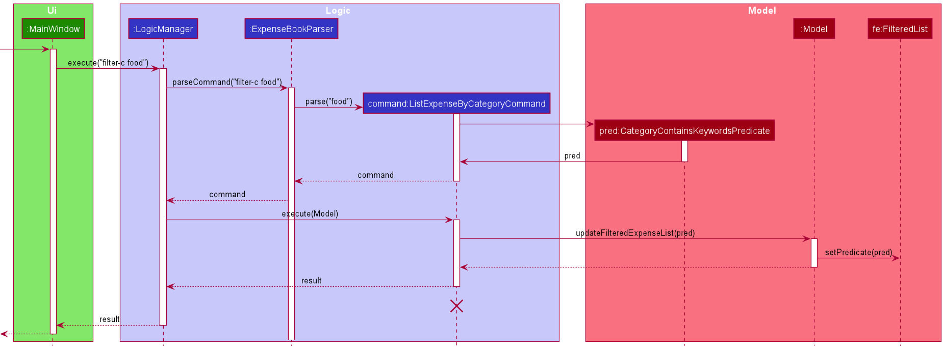 FilterCategorySequenceDiagram