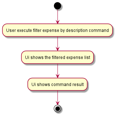 FilterDescActivityDiagram