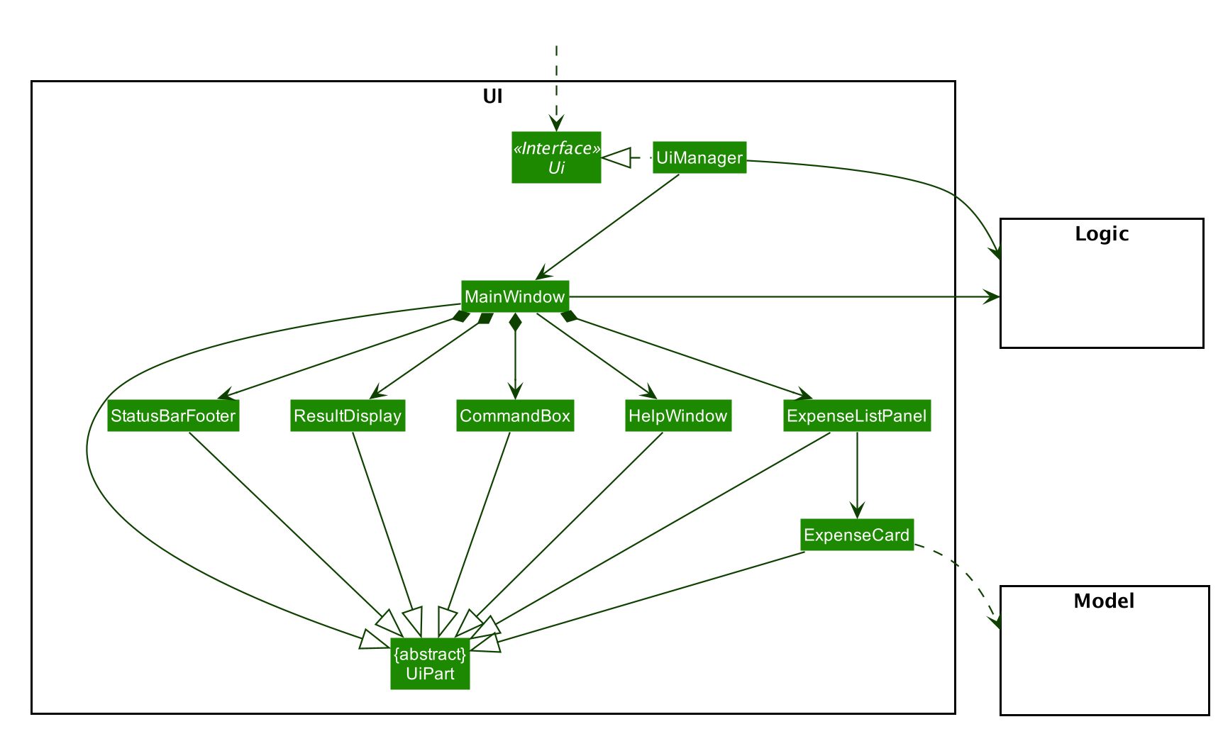 Structure of the UI Component