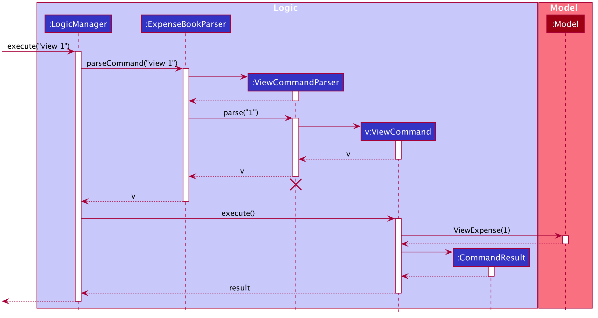 ViewCommandSequenceDiagram