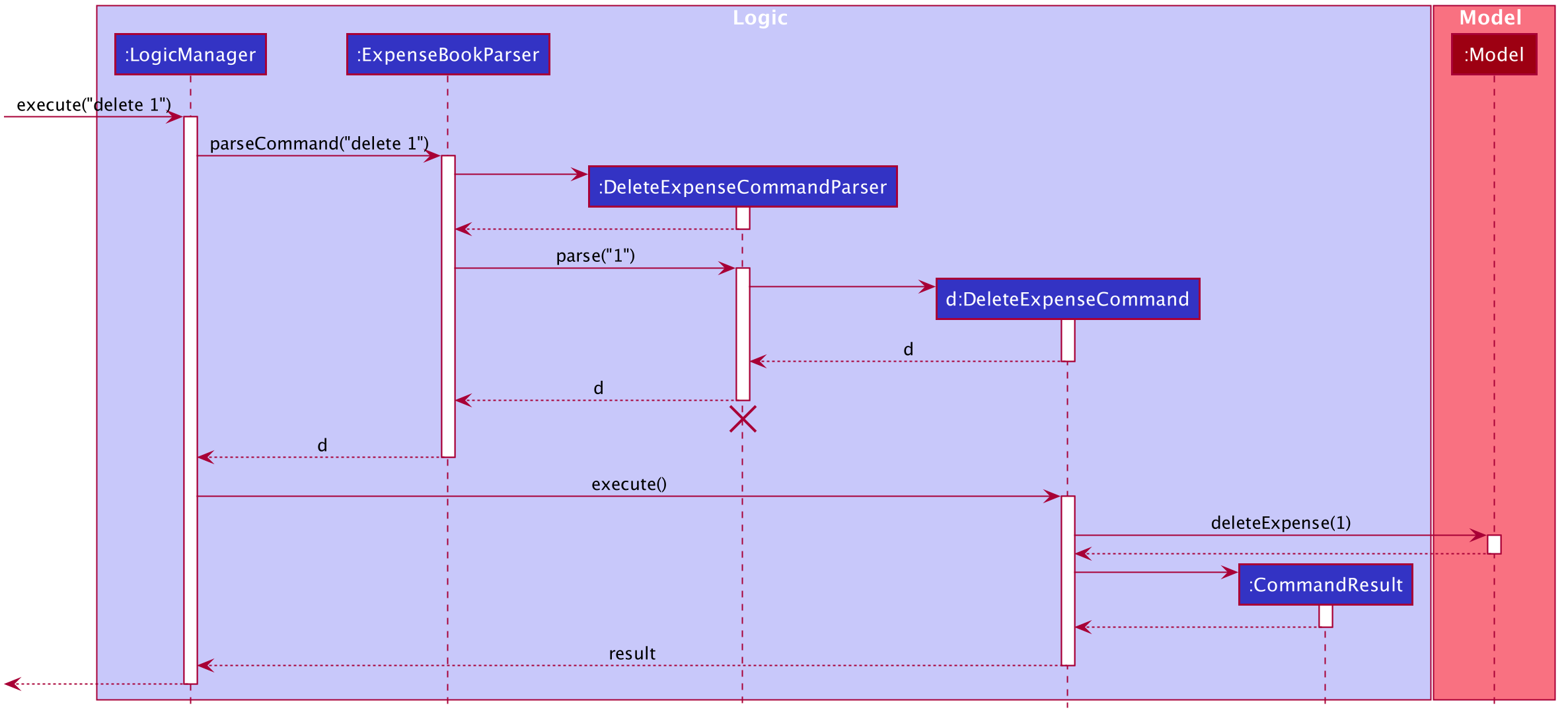 UndoSequenceDiagram